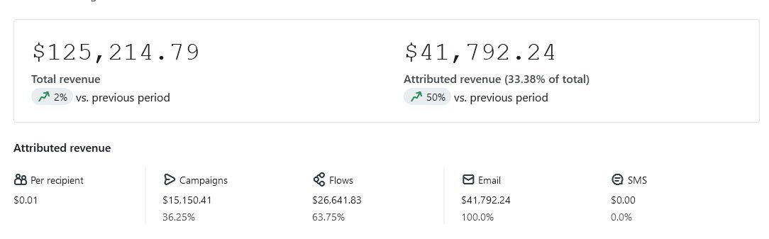 Revenue result