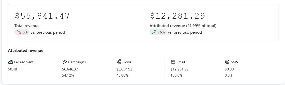 Revenue result