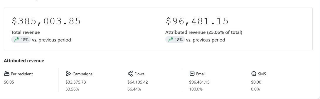 Revenue result