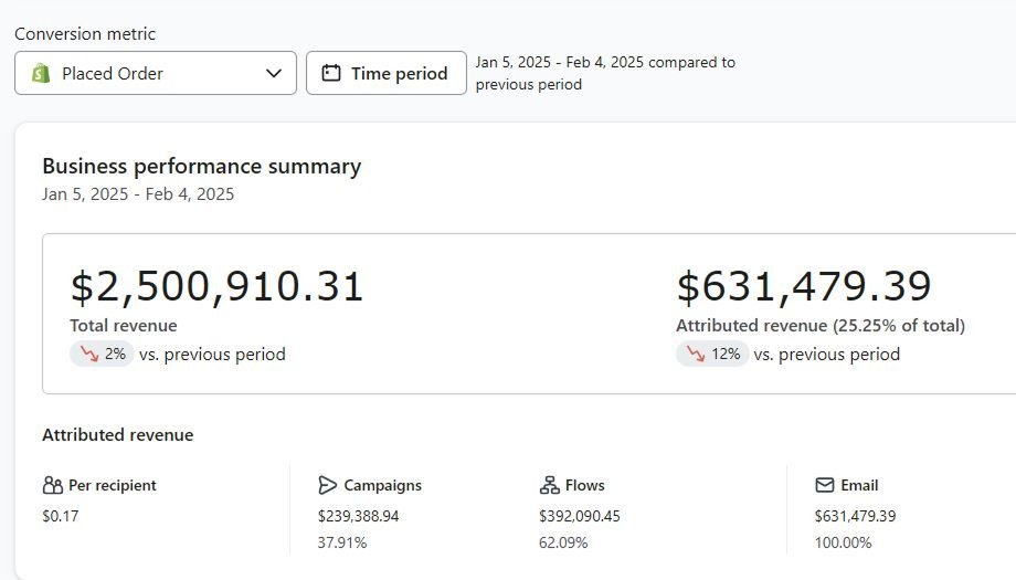Dashboard result