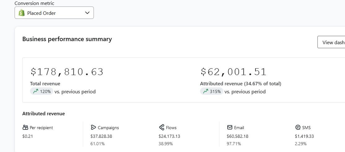 Revenue result