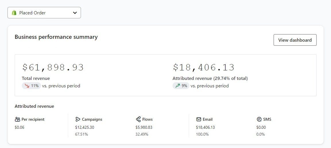 Klaviyo result