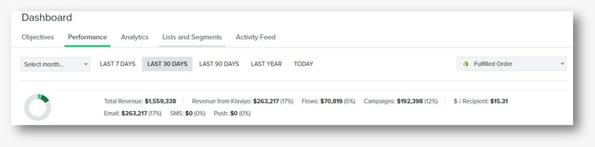 Revenue result