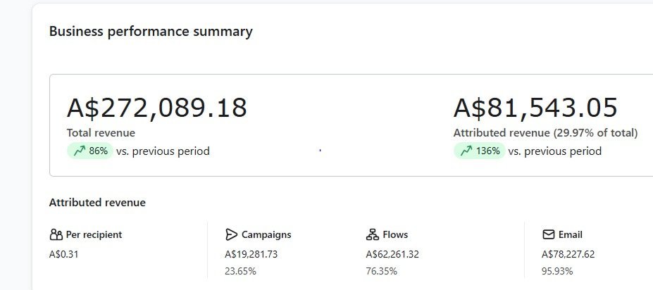 Klaviyo result