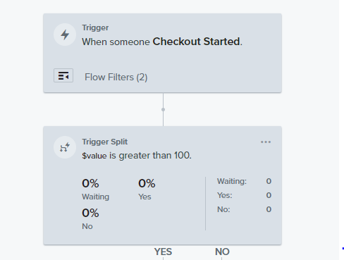 how to split flow in klaviyo to offer different discount