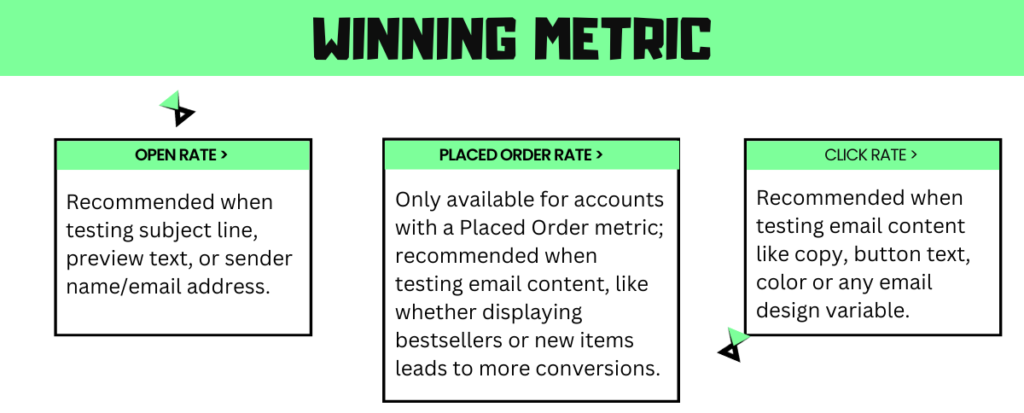 winning metric criteria for A/B test klaviyo