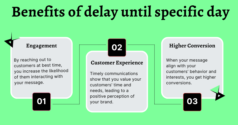 delay until specific day in klaviyo