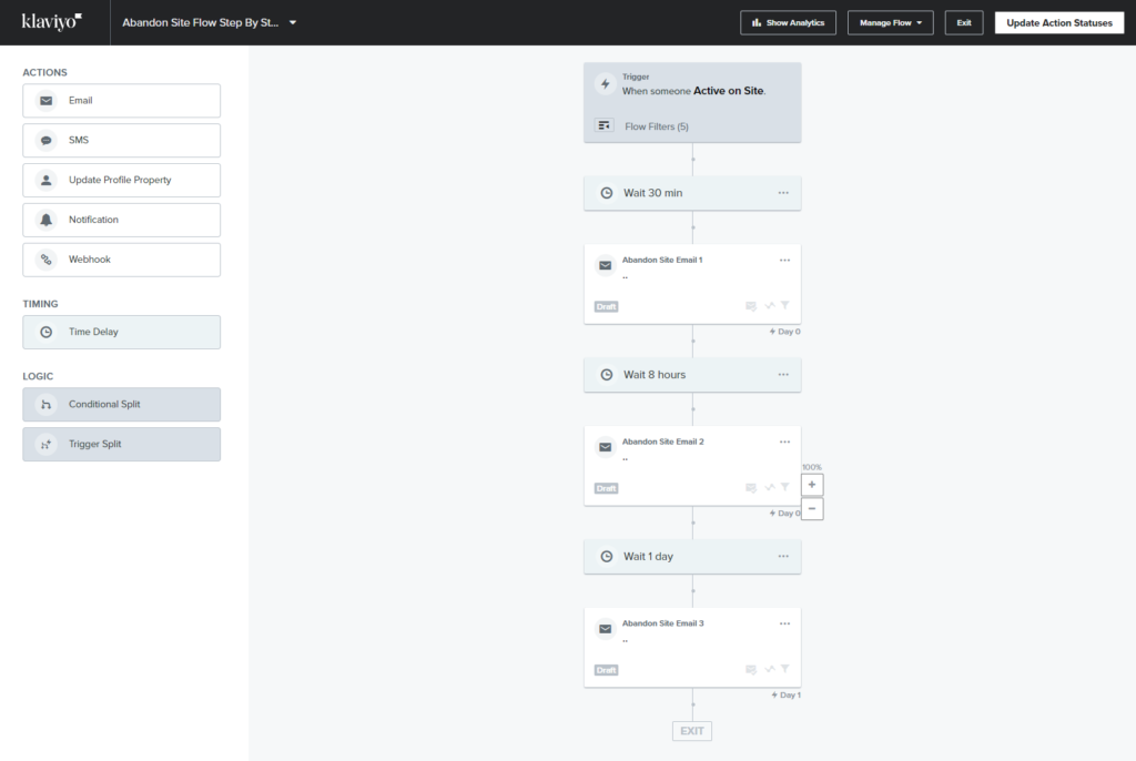 Abandon Site Flow Klaviyo 