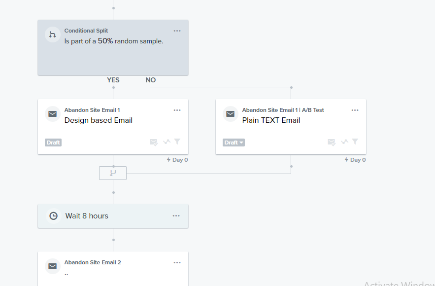 Abandon Site Flow Klaviyo From Scratch