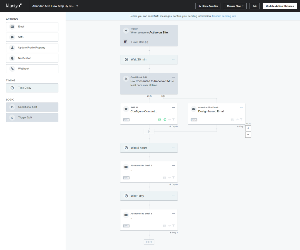 Roadmap of abandon site flow basic