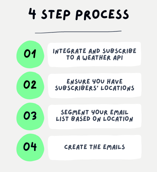 steps to follow to create klaviyo flow