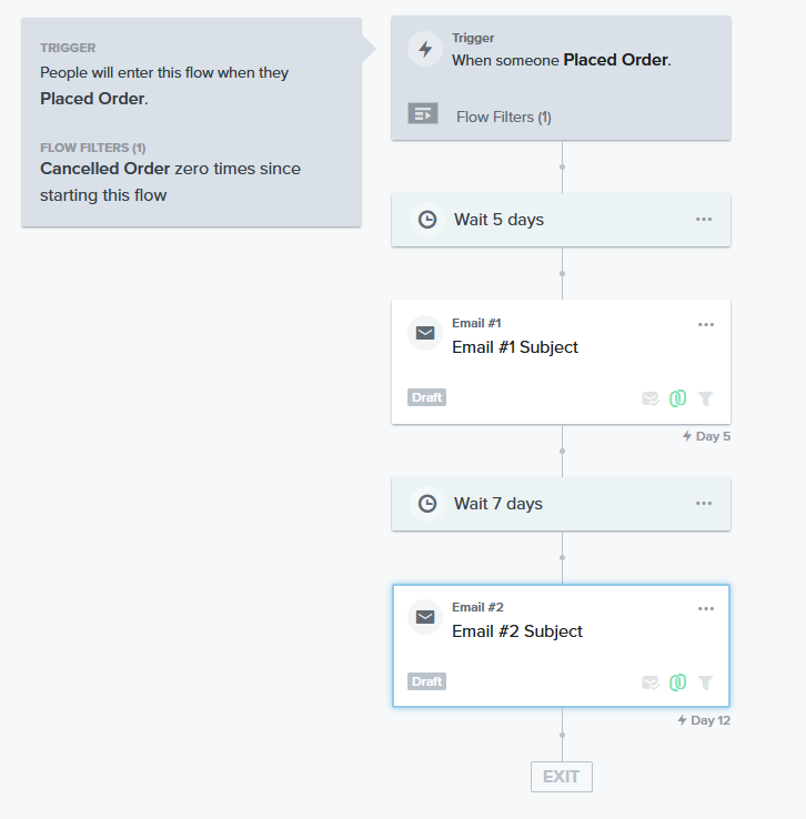 how to back populate the metric triggered flow klaviyo