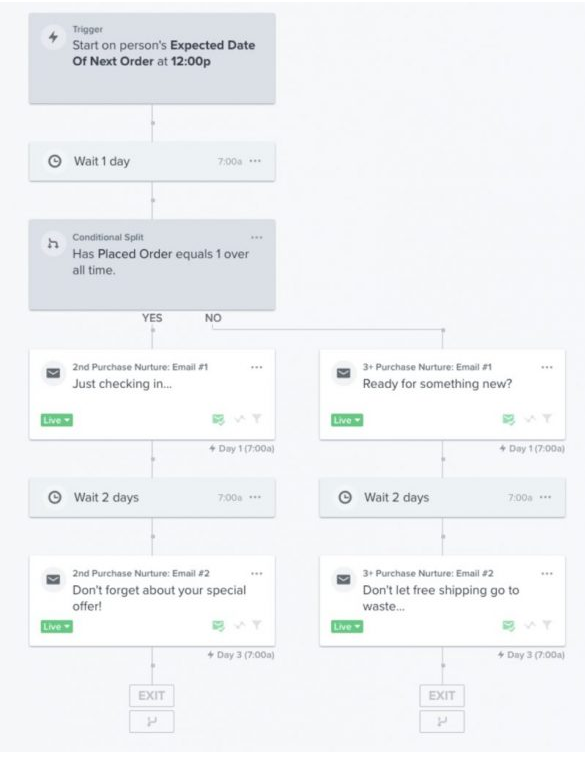 how to separate one time customer and repeat buyers for expected next order flow in klaviyo