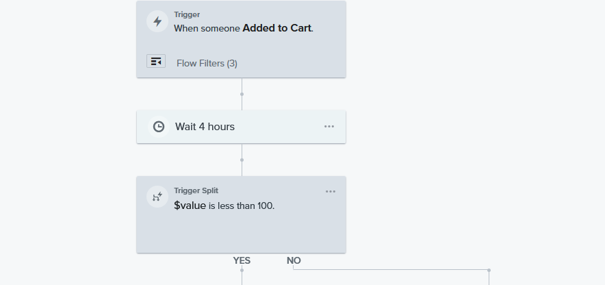 back populating with trigger split