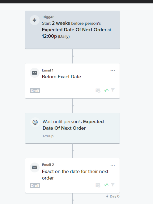 simple roadmap for expected next order flow klaviyo