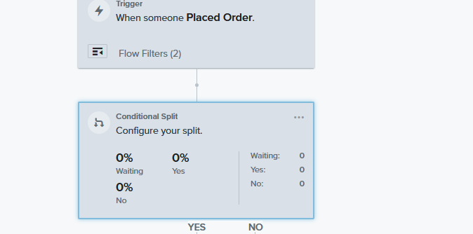 what is random sample in klaviyo flow conditional split