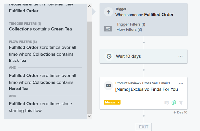 cross sell or upsell flow in klaviyo