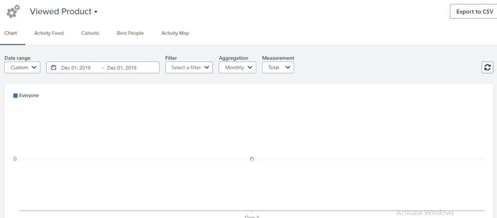 how to check view product metric activity in klaviyo