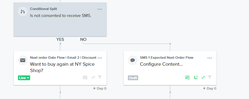 use SMS for expected next order flow klaviyo