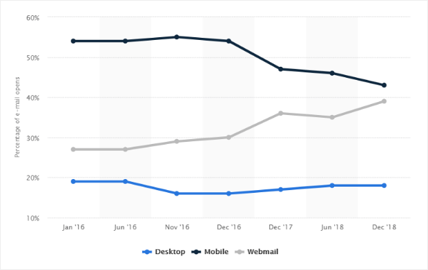 cell phone and desktop optimized subject line