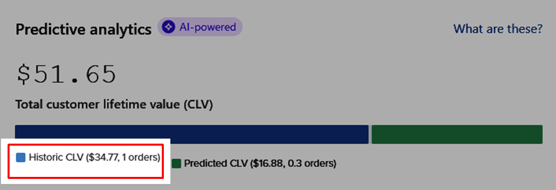 what is historic CLV in klaviyo