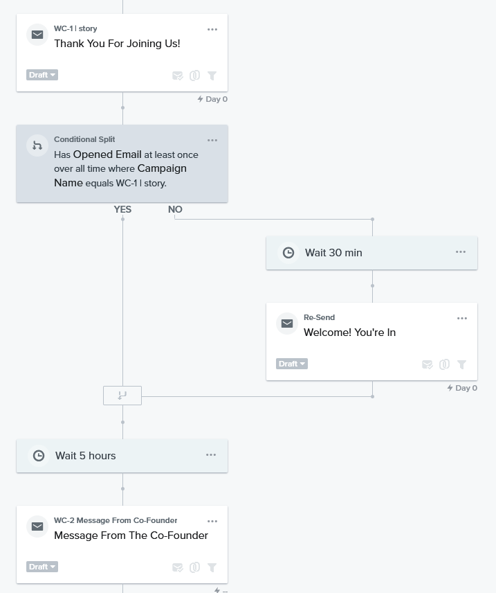 conditional split klaviyo