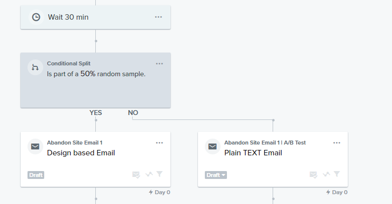 Conditional split in abandon site flow