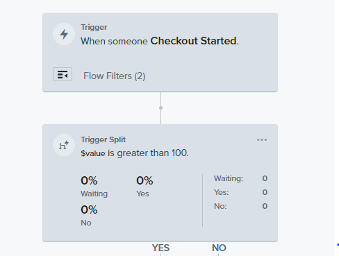 abandon checkout flow klaviyo best practices 