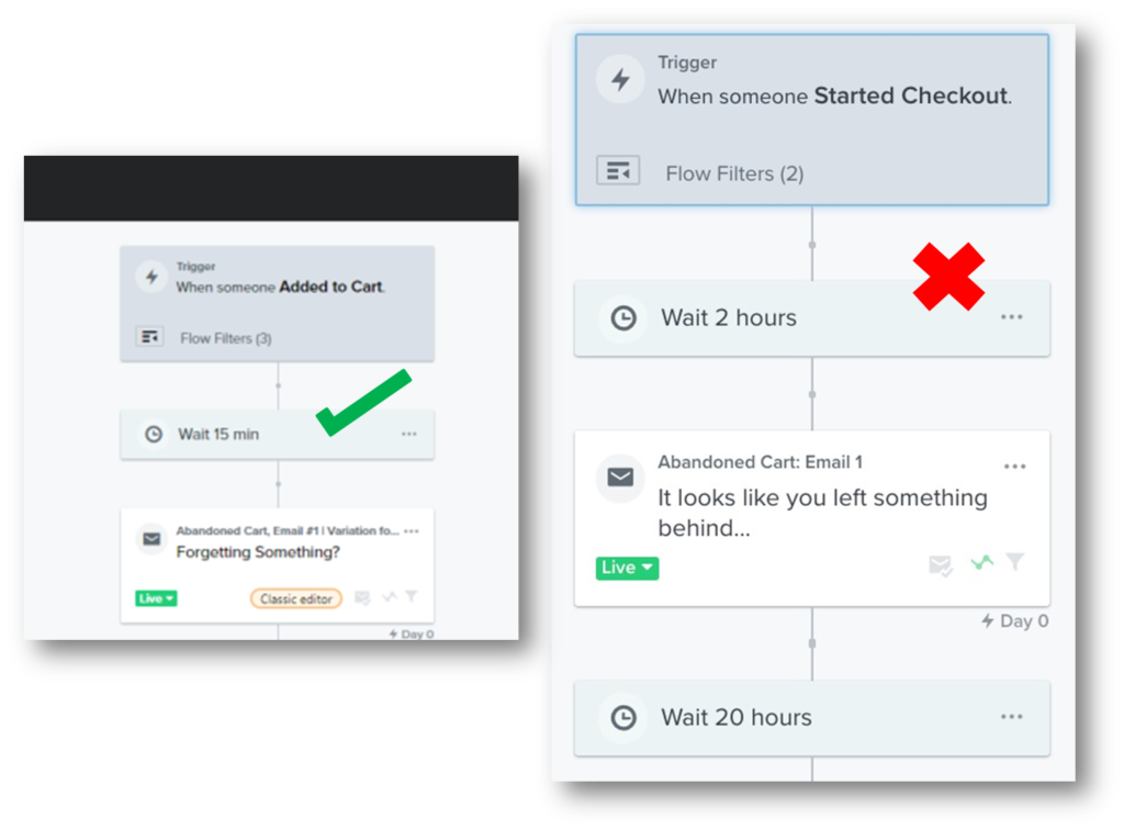 Misconception about abandon cart flow klaviyo