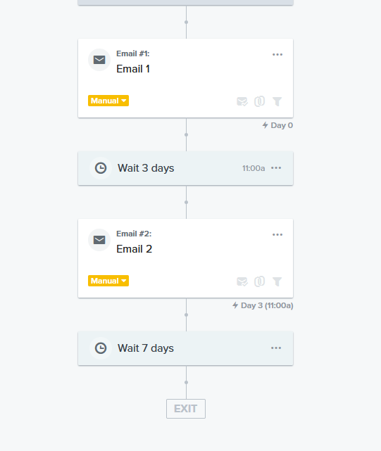 what is back-populating the flow in klaviyo