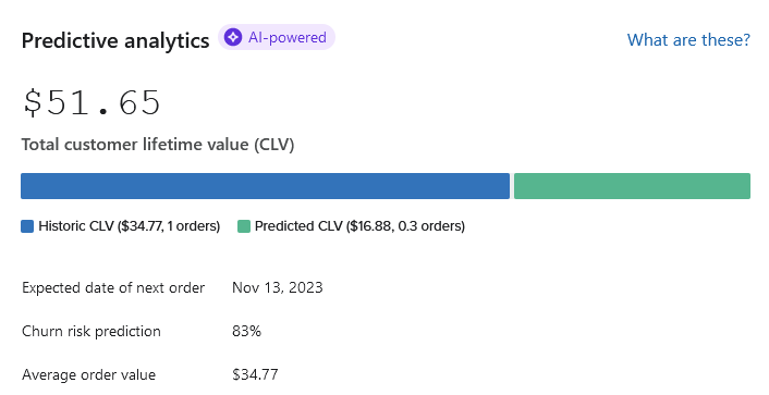 Predictive CLV klaviyo