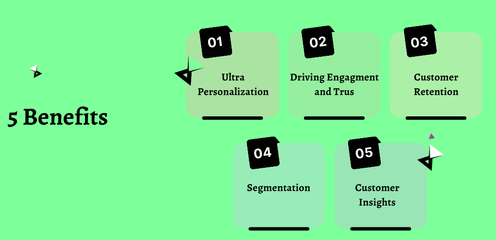 Benefits of klaviyo integration