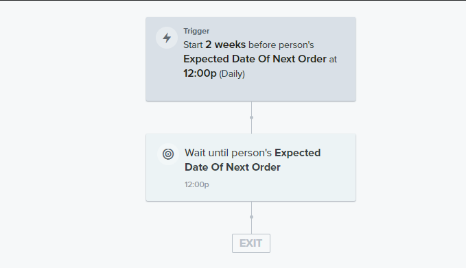 simple structure for expected next order flow klaviyo