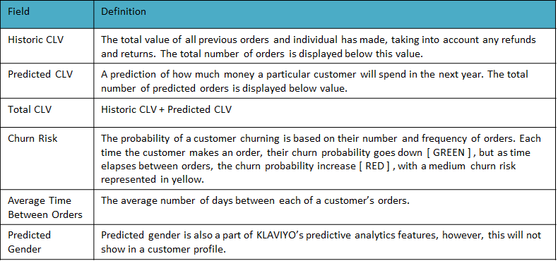 predictive analytics klaviyo important terms