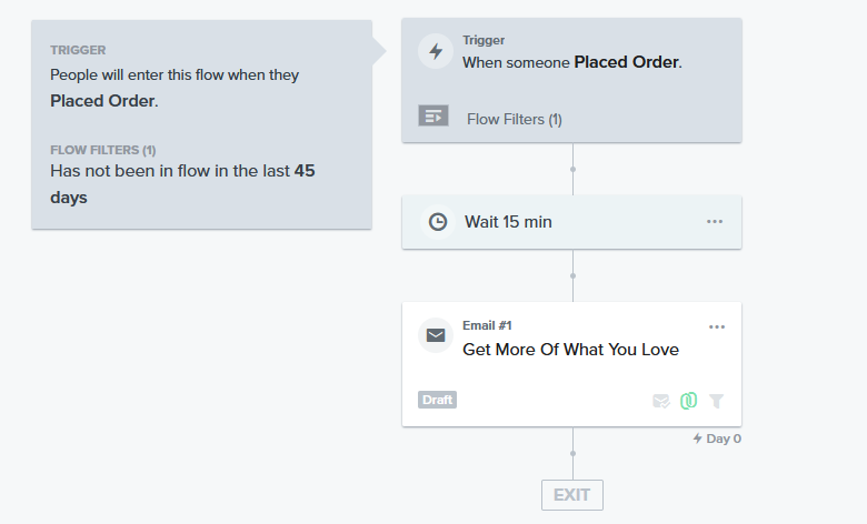 cross sell flow simple in klaviyo