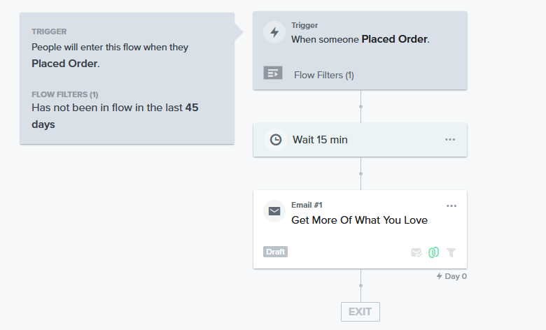 urgent cross sell flow in klaviyo