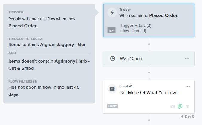 Cross sell flow with trigger filters in klaviyo