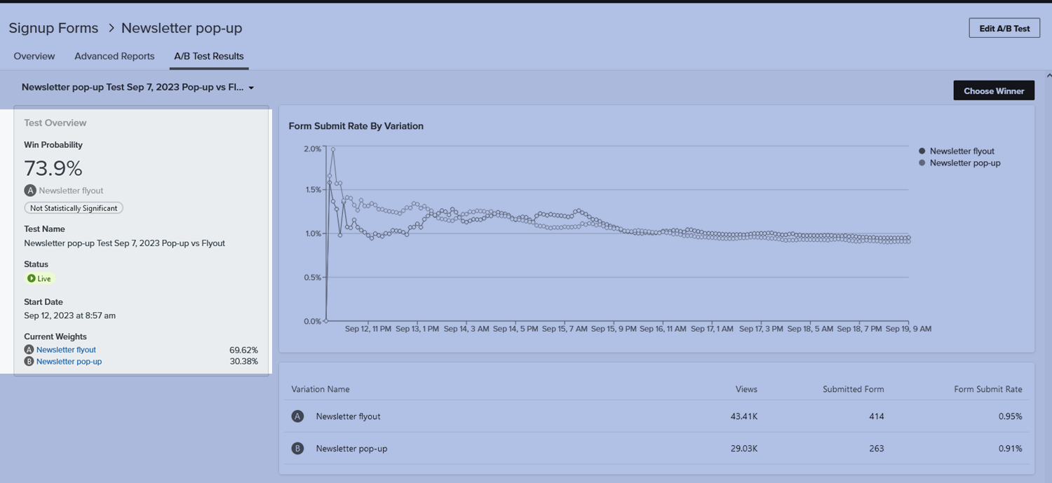 what info we get from win probablity signup form klaviyo