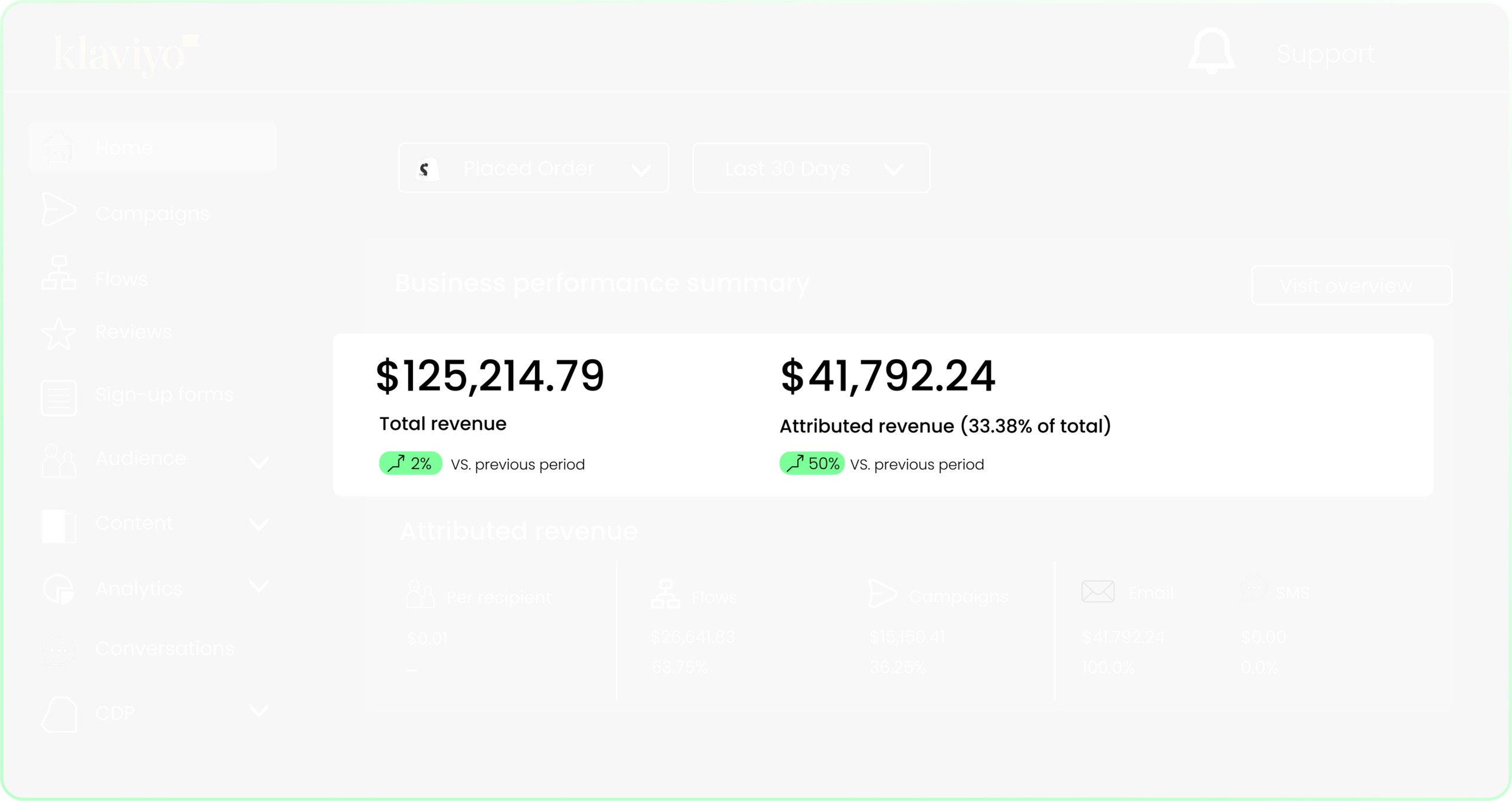 KLAVIYO Dashboard