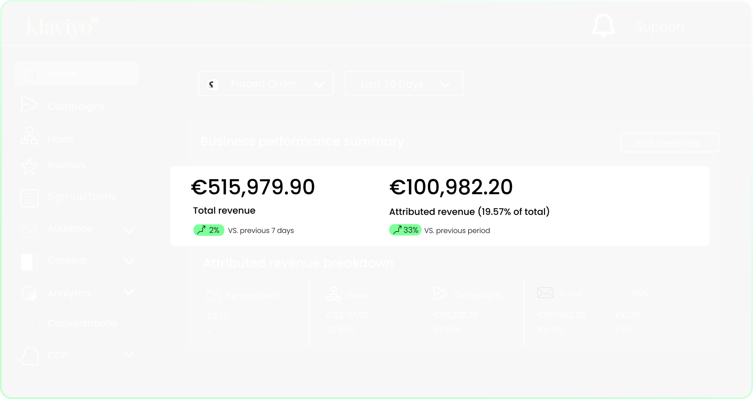 klaviyo dashboard..$100k from klaviyo email marketing