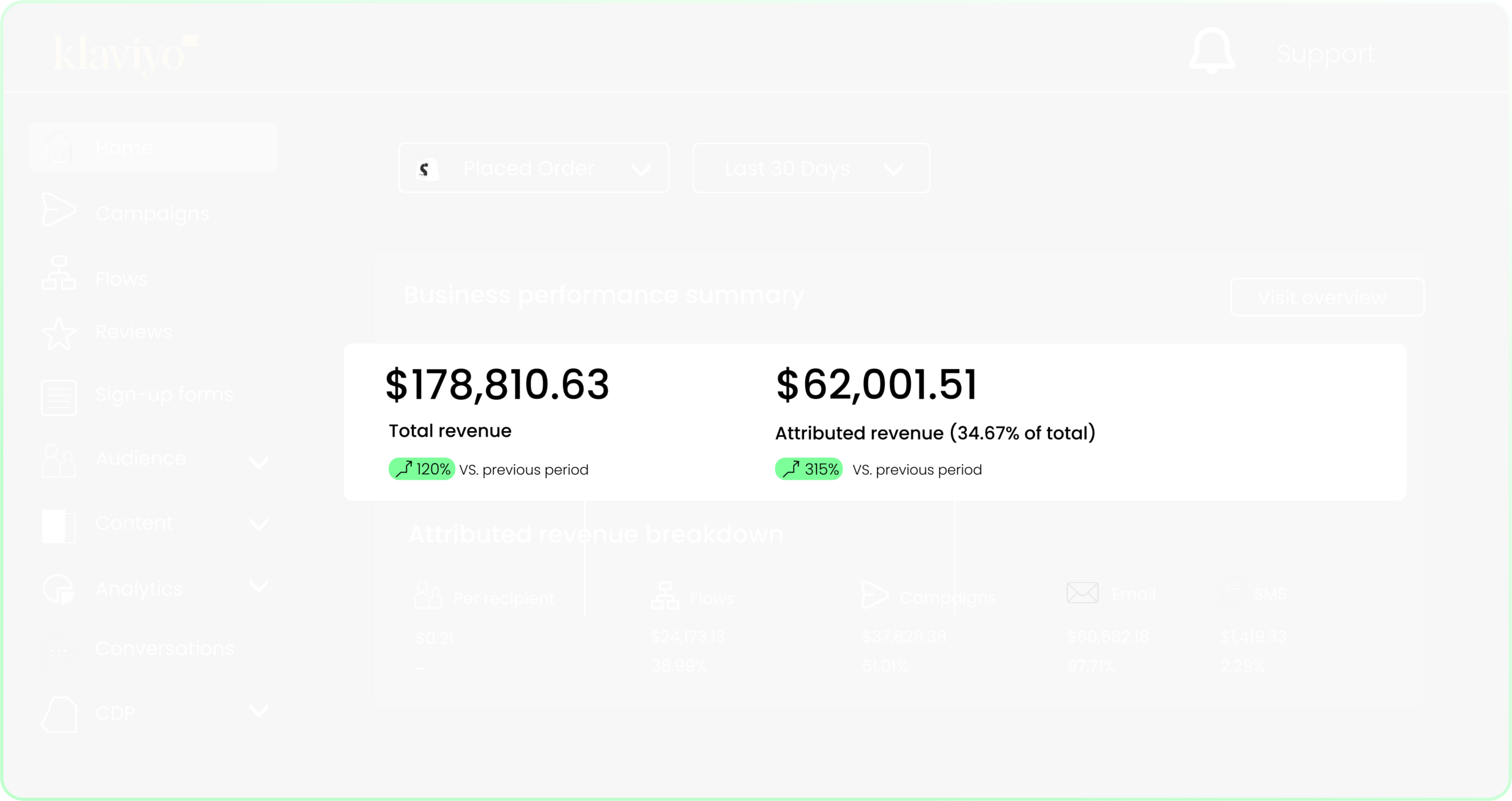 revenue from klaviyo email marketing